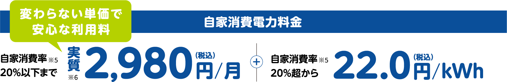 自家消費電力料金 変わらない単価で安心な利用料 自家消費率20％以下まで実質2,980円/月（税込）＋自家消費率20％超から22.0円/kWh（税込）