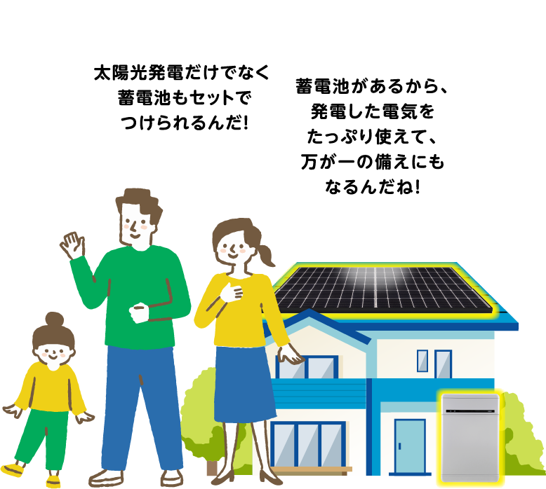 太陽光発電だけでなくて蓄電池もセットでつけられるんだ! 蓄電池があるから、発電した電気をたっぷり使えて、万が一の備えにもなるんだね!