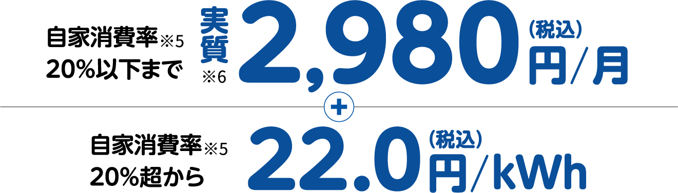 自家消費率20％以下まで実質2,980円/月（税込） 自家消費率20％超から22.0円/kWh（税込）