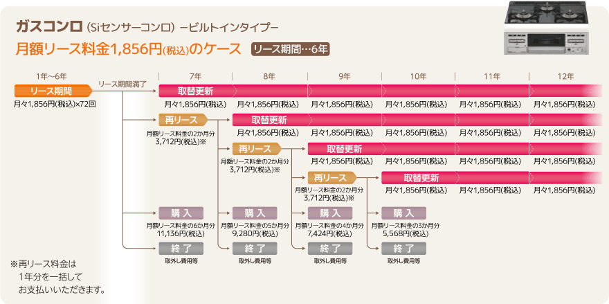 ガスコンロ（Siセンサーコンロ）-ビルトインタイプ-月額リース料金1,856円（税込）のケース