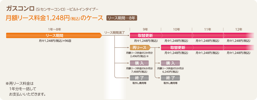 ガスコンロ（Siセンサーコンロ）-ビルトインタイプ-月額リース料金1,172円（税込）のケース