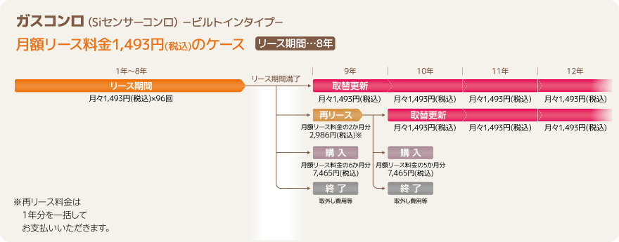 ガスコンロ（Siセンサーコンロ）-ビルトインタイプ-月額リース料金1,493円（税込）のケース