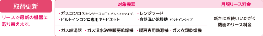 取替更新：リースで最新の機器に取り替えます。