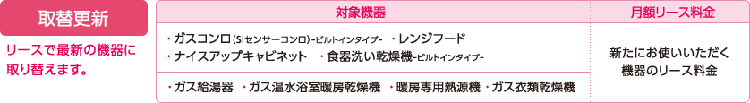 取替更新：リースで最新の機器に取り替えます。