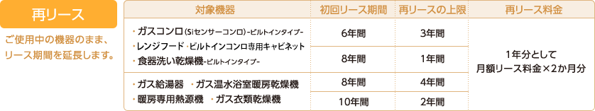 再リース：ご使用中の機器のまま、リース期間を延長します。