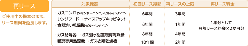 再リース：ご使用中の機器のまま、リース期間を延長します。