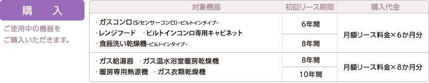 購入：ご使用中の機器をご購入いただきます。