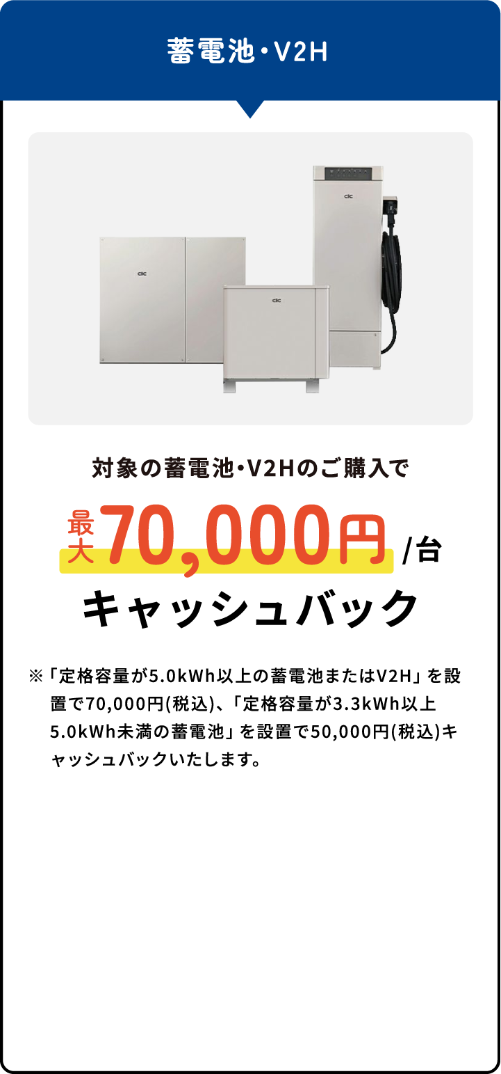 対象の蓄電池・V2Hのご購入で最大70,000円/台キャッシュバック※「定格容量が5.0kWh以上の蓄電池またはV2H」を設置で70,000円(税込)、「定格容量が3.3kWh以上5.0kWh未満の蓄電池」を設置で50,000円(税込)キャッシュバックいたします。