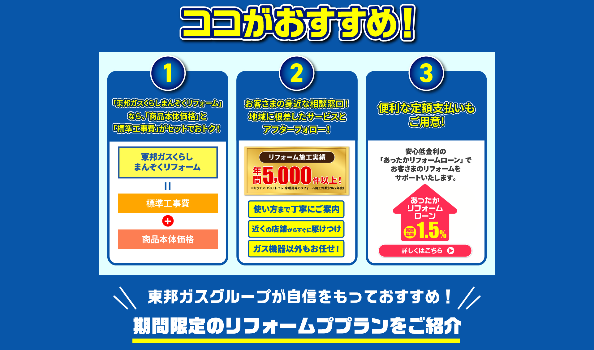 1「東邦ガスくらしまんぞくリフォーム」なら「商品本体価格」と「標準工事費」がセットでおトク！東邦ガスくらしまんぞくリフォーム＝商品本体価格＋標準工事費 ※標準工事内容についてはこちらをご確認ください。2 お客さまの身近な相談窓口！地域に根差したサービスとアフターフォロー！ リフォーム施工実績 年間5,000件以上！※キッチン・バス・トイレ・床暖房等のリフォーム施工件数（2022年） 使い方まで丁寧にご案内 近くの店舗からすぐに駆けつけ ガス機器以外もお任せ！3 便利な定額支払いもご用意！ 安心低金利の「あったかリフォームローン」 でお客さまのリフォームをサポートいたします。あったかリフォームローン 実質年率1.5% 申込受付期間：2024年9月30日（月）まで