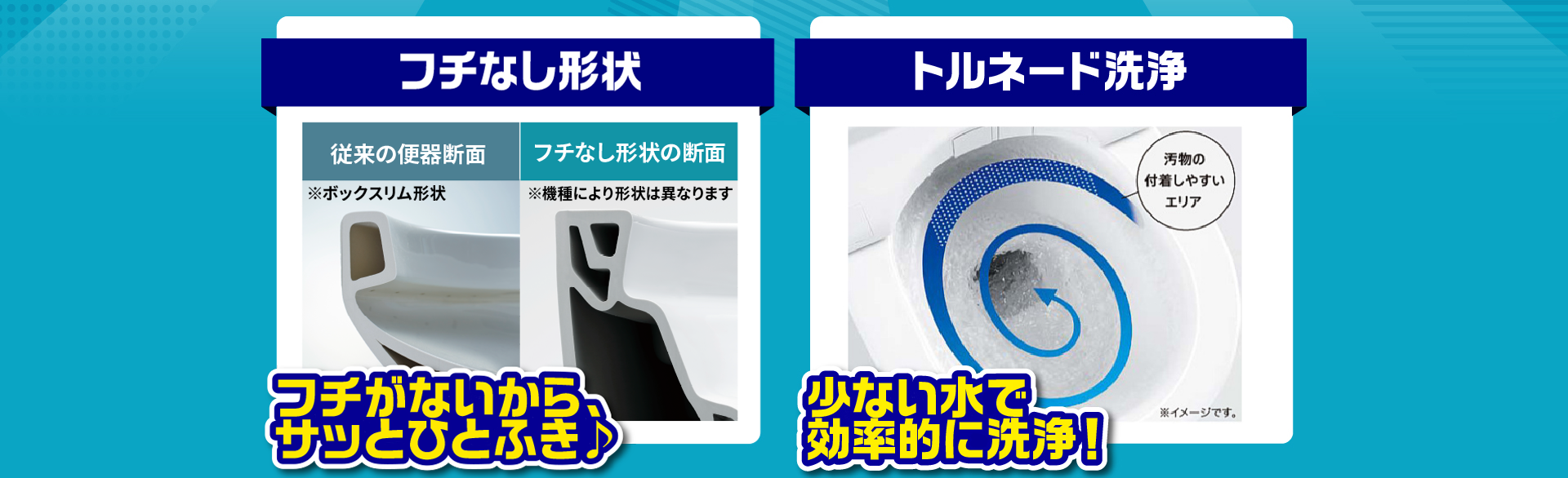 フチなし形状 従来の便器断面 フチなし形状の断面  フチがないから、サッとひとふき♪トルネード洗浄 少ない水で効率的に洗浄！