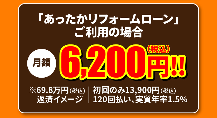 「あったかリフォームローン」ご利用の場合 月額6,200円！！（税込）※初回のみ13,900円（税込）120回払い、年率1.5%