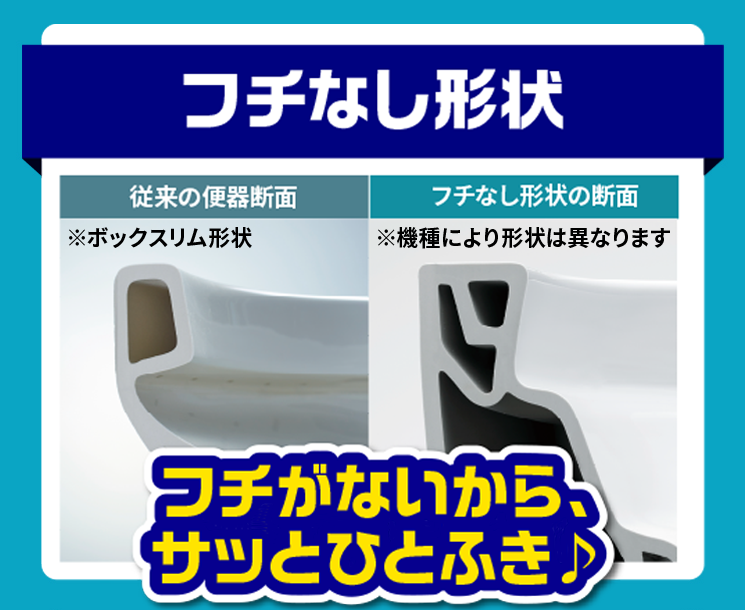 フチなし形状 従来の便器断面 フチなし形状の断面  フチがないから、サッとひとふき♪